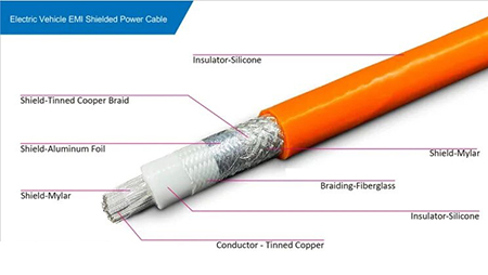 S600C+ | EV Power Cable Stripping